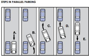 parallel parking